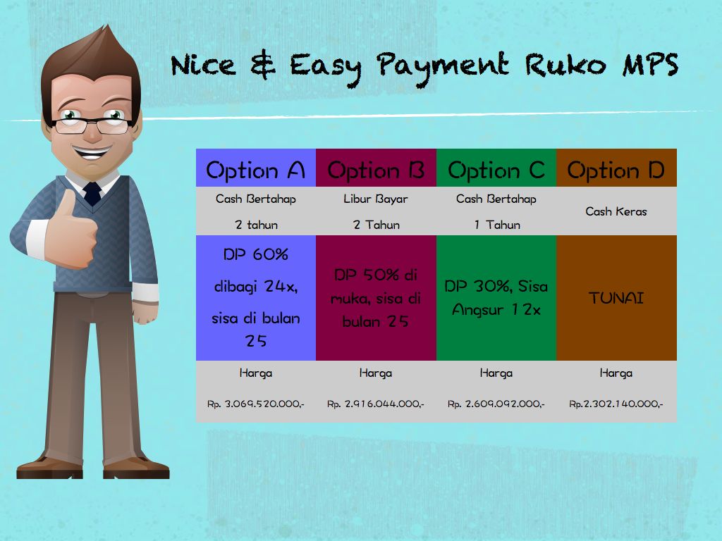Nice & Easy Payment Ruko MPS