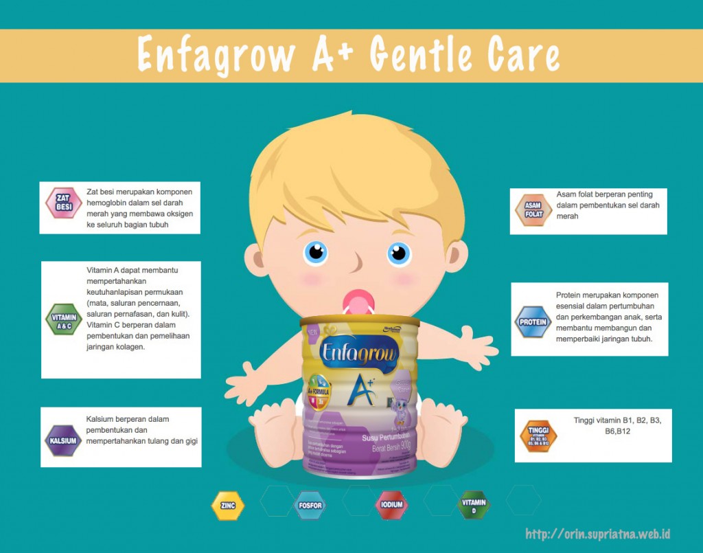 Enfagrow A+ Gentle Care