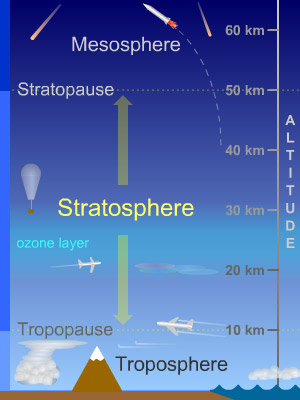 stratosphere_diagram_sm
