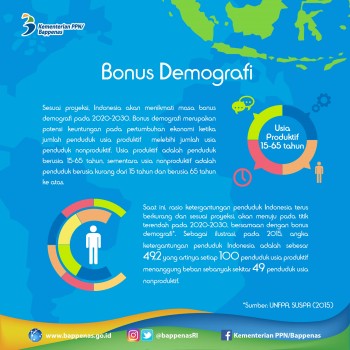 Infografis Bonus Demografi Sumber Lembaga Sandi Negara Cogito Ergo