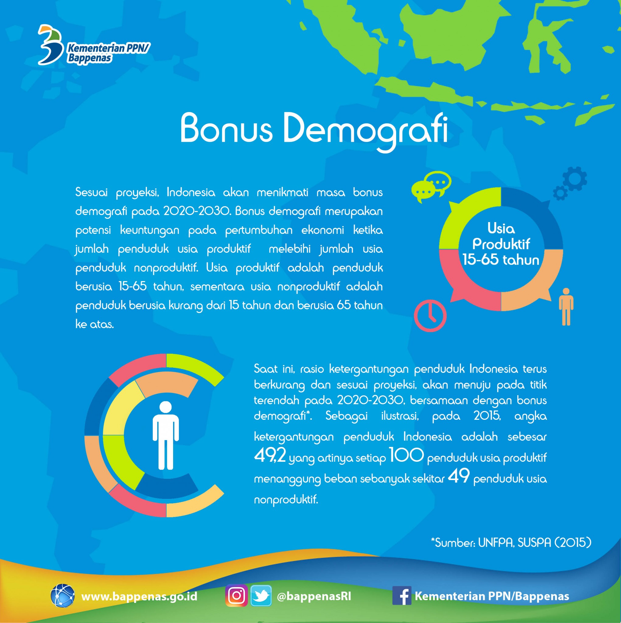 Infografis Bonus Demografi (Sumber Lembaga Sandi Negara)