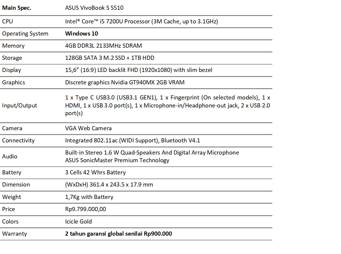 Tabel Spesifikasi VivoBook S510